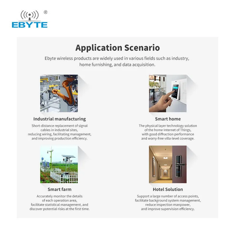 EBYTE E28-2G4M12SX SX1281 12.5dBm 2.4G Lora Module Spread Spectrum Wireless Module spi Interface Ancor GFSK rf module