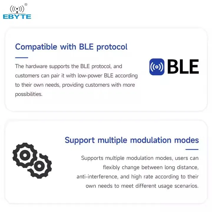 Ebyte E28-2G4M20SX 2.4GHz SX1281 Lora Wireless SPI RF Module BLE 20dbm High Speed Low Power PA LNA FLRC IPEX Antenna