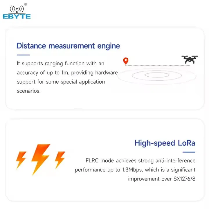 Ebyte E28-2G4M20SX 2.4GHz SX1281 Lora Wireless SPI RF Module BLE 20dbm High Speed Low Power PA LNA FLRC IPEX Antenna